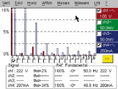 HX0028 | Option d'analyse des harmoniques pour MTX 3252 / 3352 