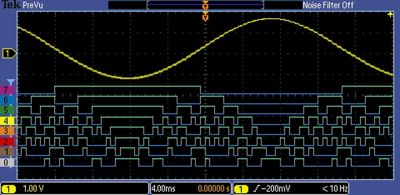 Oscilloscopes mixtes domaines Série MDO3000 et MDO4000B