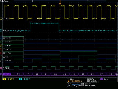 Oscilloscopes mixtes domaines Série MDO3000 et MDO4000B