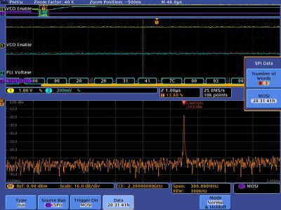 Oscilloscopes mixtes domaines Série MDO3000 et MDO4000B