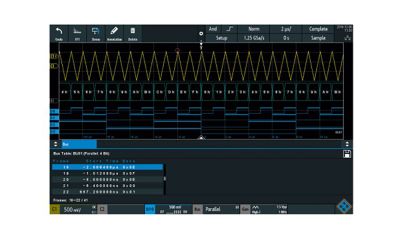 RTB-B1 | Option MSO 16 voies logiques 250 MHz pour RTB 2000 
