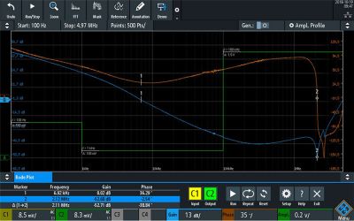 RTB-K36 | Option Diagramme de Bode pour RTB 