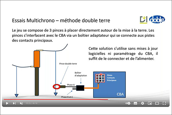WEBINAIRE [DOBLE] - Essais de disjoncteurs: évolution des meilleures pratiques