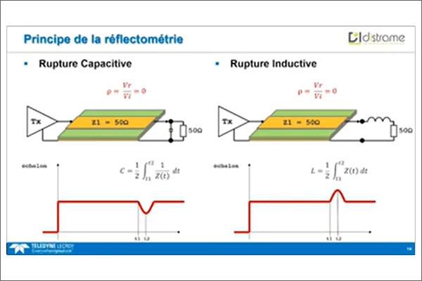 WEBINAIRE [Teledyne Lecroy] - Les bases de l'intégrité du signal (réflectométrie)